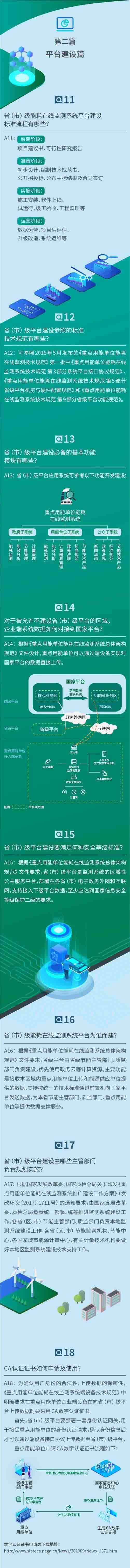 重点用能单位能耗在线监测40问（完整版）