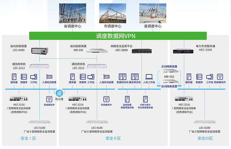 365bestMR-330千兆设备在电力系统纵向加密中的应用